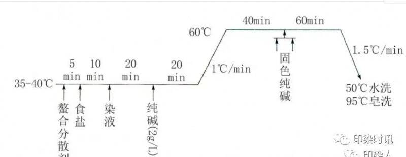 定型機(jī),涂層機(jī),地毯機(jī),地毯背膠機(jī),靜電植絨機(jī)