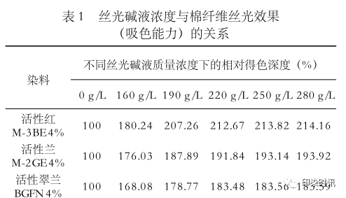 定型機,涂層機,地毯機,地毯背膠機,靜電植絨機