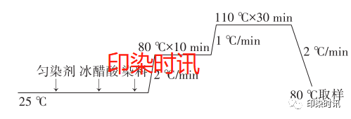 定型機(jī),涂層機(jī),地毯機(jī),地毯背膠機(jī),靜電植絨機(jī)