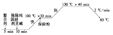 定型機,涂層機,地毯機,地毯背膠機,靜電植絨機