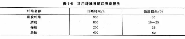 定型機(jī),涂層機(jī),地毯機(jī),地毯背膠機(jī),靜電植絨機(jī)