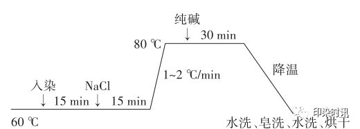 定型機,涂層機,地毯機,地毯背膠機,靜電植絨機