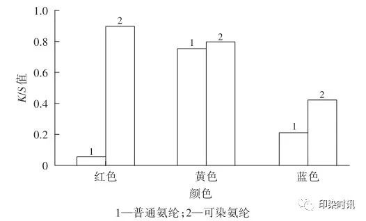 定型機,涂層機,地毯機,地毯背膠機,靜電植絨機