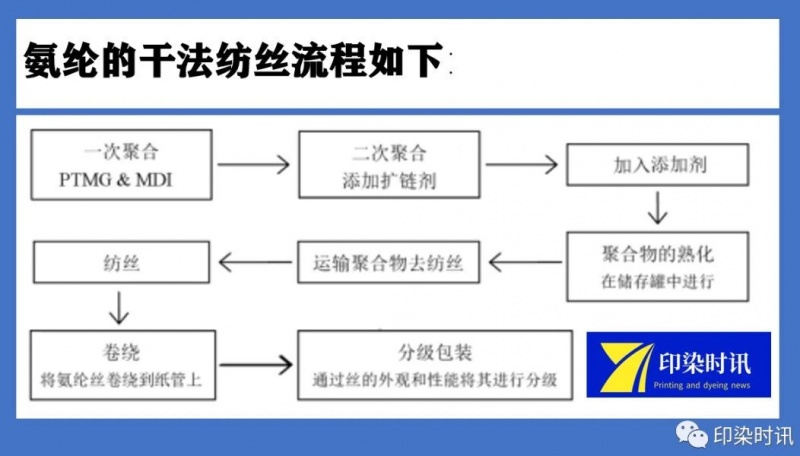 定型機(jī),涂層機(jī),地毯機(jī),地毯背膠機(jī),靜電植絨機(jī)