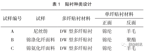 定型機(jī),涂層機(jī),地毯機(jī),地毯背膠機(jī),靜電植絨機(jī)