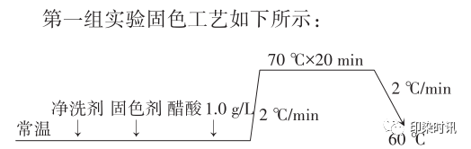 定型機(jī),涂層機(jī),地毯機(jī),地毯背膠機(jī),靜電植絨機(jī)