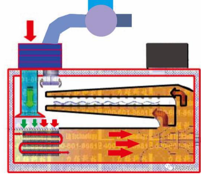 定型機(jī),涂層機(jī),地毯機(jī),地毯背膠機(jī),靜電植絨機(jī)