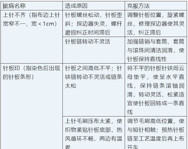 定型機(jī),涂層機(jī),地毯機(jī),地毯背膠機(jī),靜電植絨機(jī)