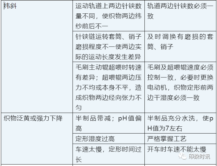 定型機(jī),涂層機(jī),地毯機(jī),地毯背膠機(jī),靜電植絨機(jī)