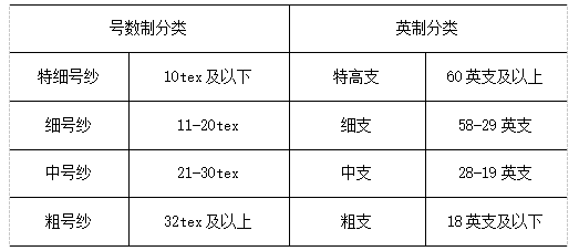 定型機(jī),涂層機(jī),地毯機(jī),地毯背膠機(jī),靜電植絨機(jī)