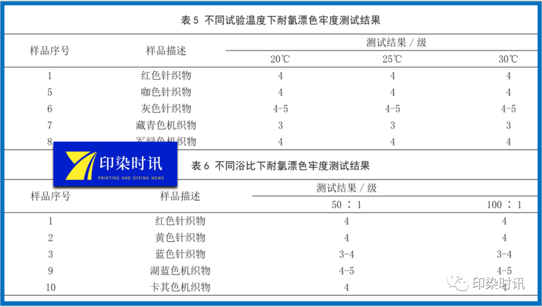 定型機(jī),涂層機(jī),地毯機(jī),地毯背膠機(jī),靜電植絨機(jī)