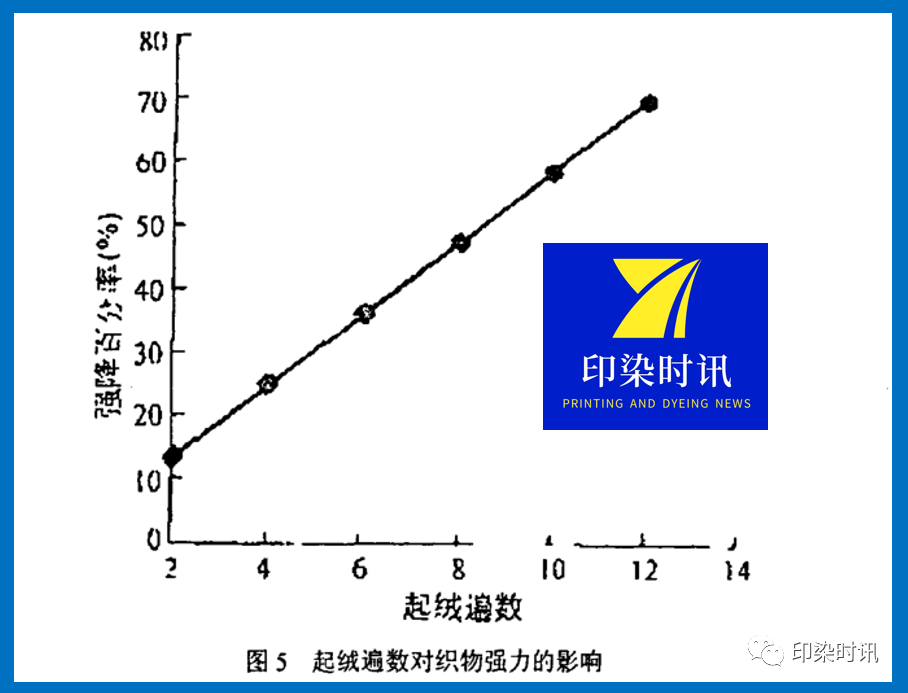 定型機,涂層機,地毯機,地毯背膠機,靜電植絨機