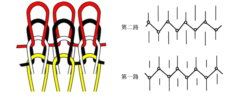 定型機(jī),涂層機(jī),地毯機(jī),地毯背膠機(jī),靜電植絨機(jī)