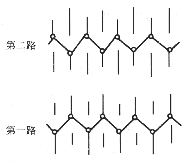 定型機(jī),涂層機(jī),地毯機(jī),地毯背膠機(jī),靜電植絨機(jī)