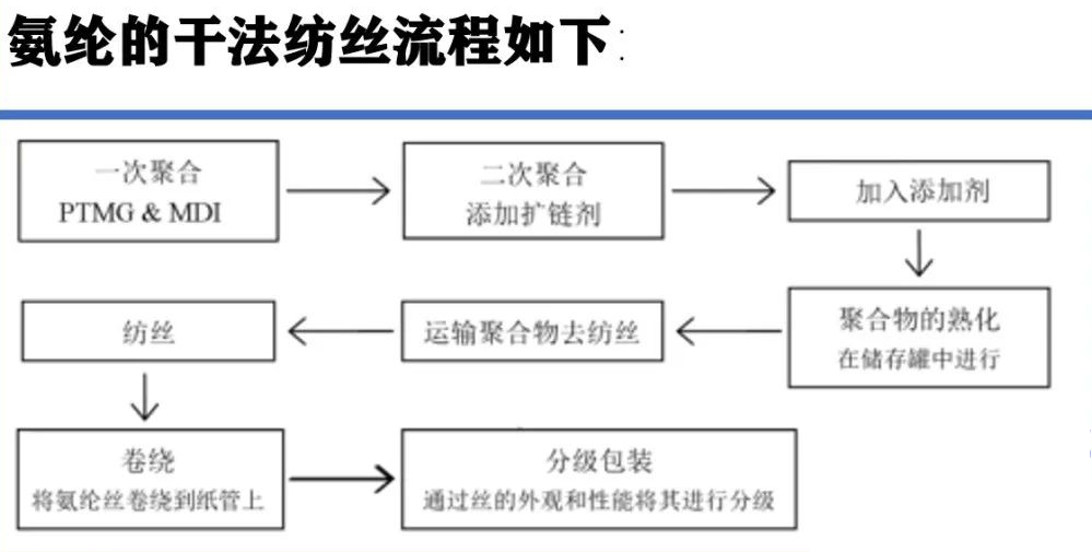 定型機(jī),涂層機(jī),地毯機(jī),地毯背膠機(jī),靜電植絨機(jī)