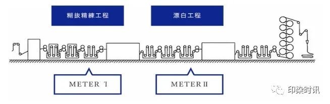 定型機(jī),涂層機(jī),地毯機(jī),地毯背膠機(jī),靜電植絨機(jī)