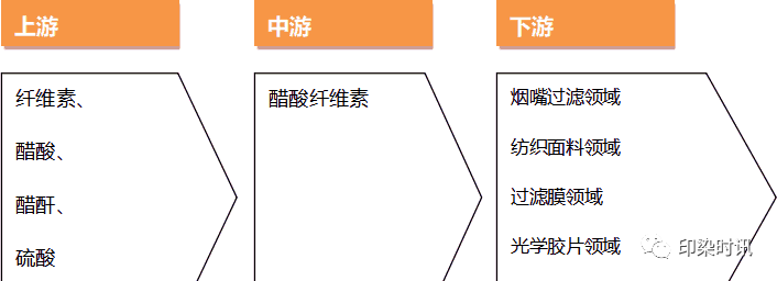 定型機(jī),涂層機(jī),地毯機(jī),地毯背膠機(jī),靜電植絨機(jī)