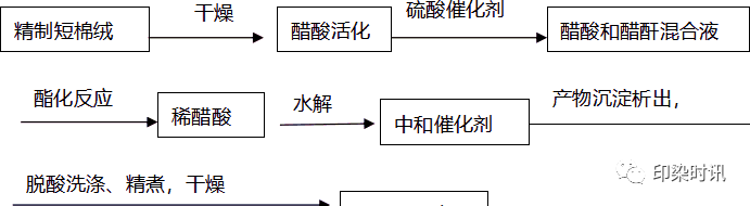 定型機(jī),涂層機(jī),地毯機(jī),地毯背膠機(jī),靜電植絨機(jī)