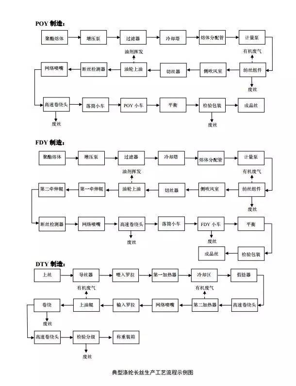 定型機(jī),涂層機(jī),地毯機(jī),地毯背膠機(jī),靜電植絨機(jī)