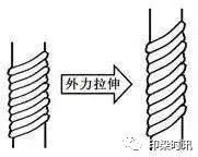 定型機(jī),涂層機(jī),地毯機(jī),地毯背膠機(jī),靜電植絨機(jī)