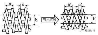 定型機(jī),涂層機(jī),地毯機(jī),地毯背膠機(jī),靜電植絨機(jī)