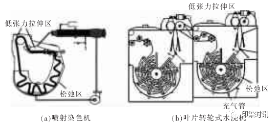 定型機(jī),涂層機(jī),地毯機(jī),地毯背膠機(jī),靜電植絨機(jī)